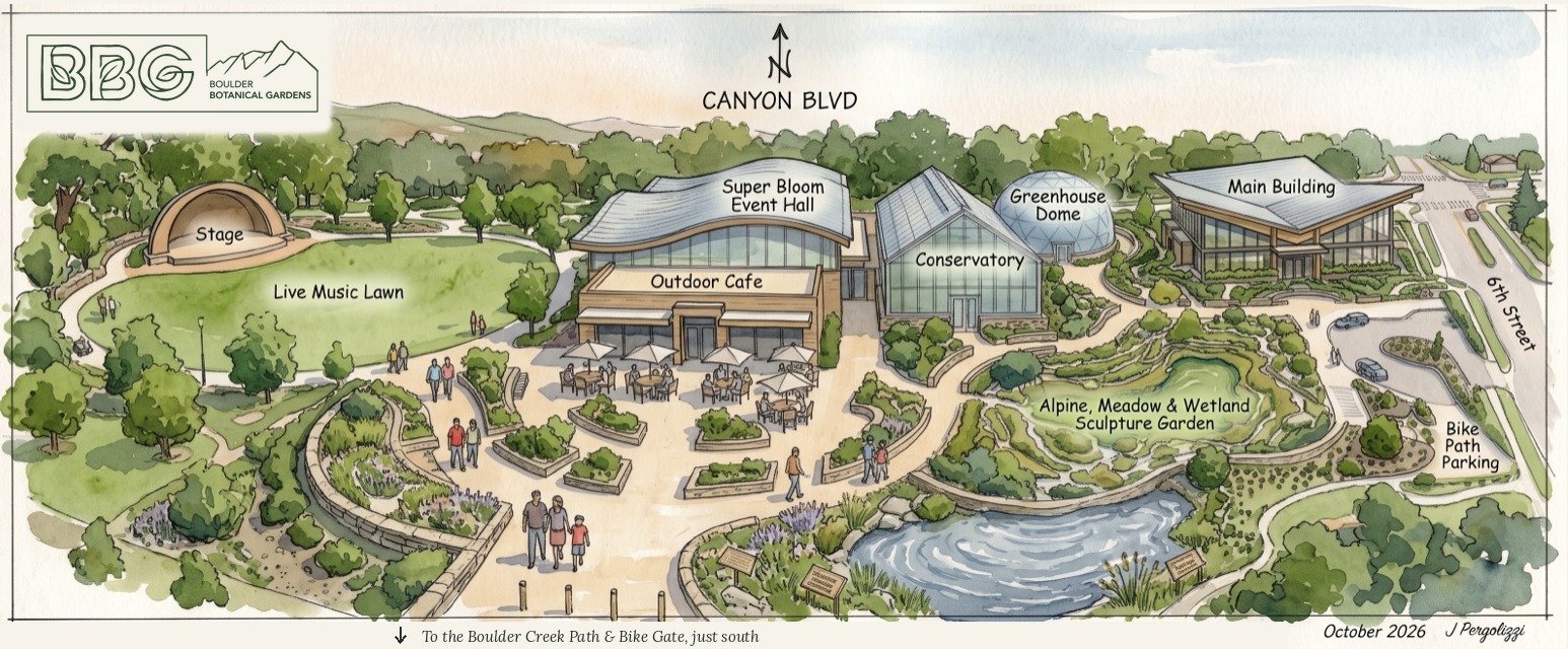 Watercolor of Boulder Botanical Gardens seen from above, with Canyon Blvd to the north and 6th Street to the east: the stage and Live Music Lawn, the Super Bloom Event Hall and Outdoor Cafe, the Conservatory, the Greenhouse Dome, the Main Building, the Alpine, Meadow & Wetland Sculpture Garden with its pond, and bike path parking