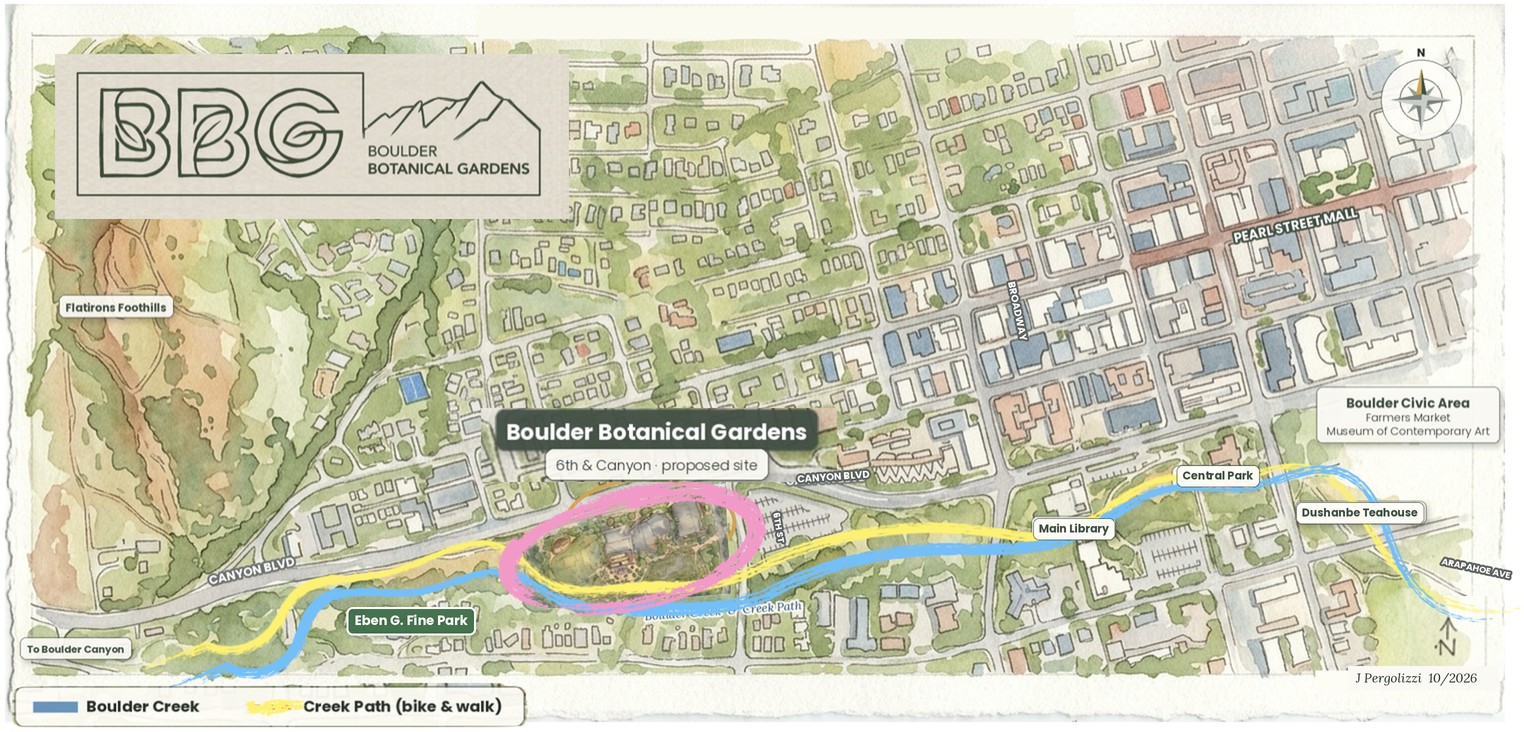 Illustrated map of downtown Boulder showing the garden site on Boulder Creek, with the library, farmers market and Pearl Street nearby