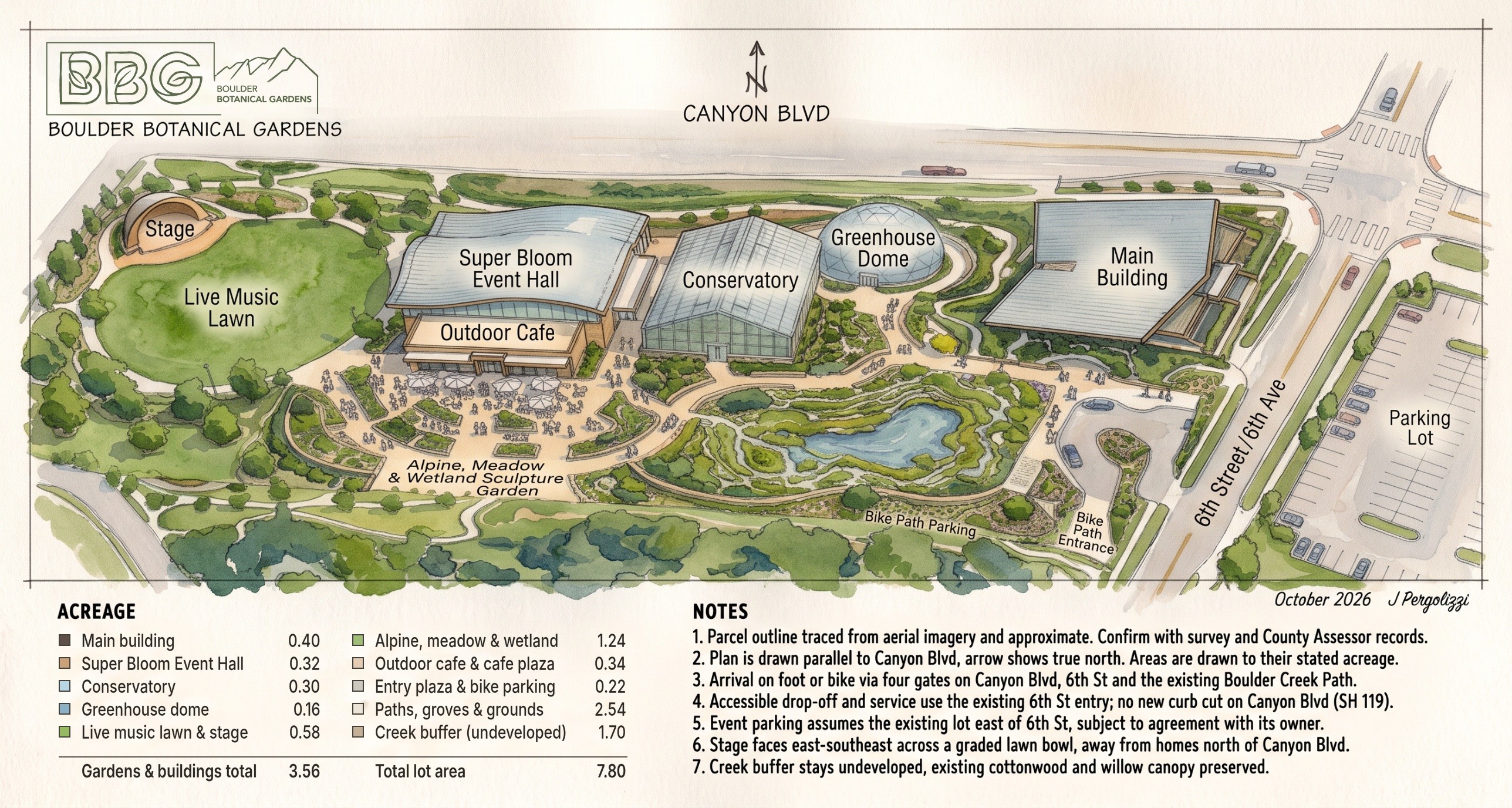 Watercolor site plan with acreage and notes